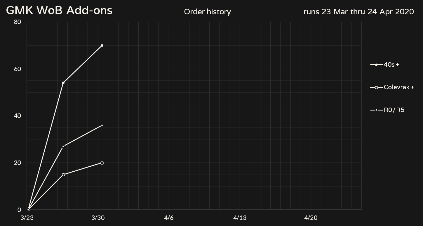 GMK WoB 40s, Colevrak+, R0/R5 | Shipping image 19