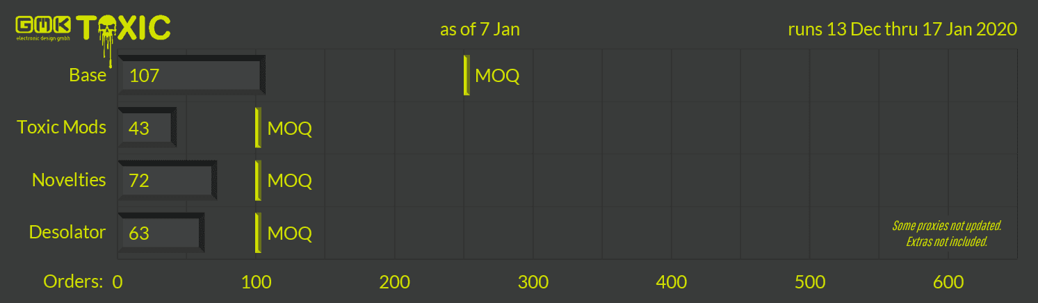 GMK Toxic (CLOSED) image 19