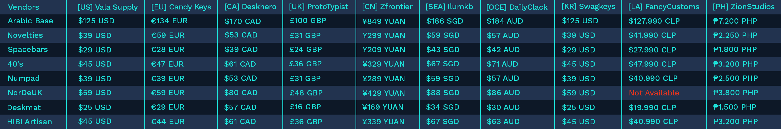 GMK Arabian Sea | Cancelled image 2