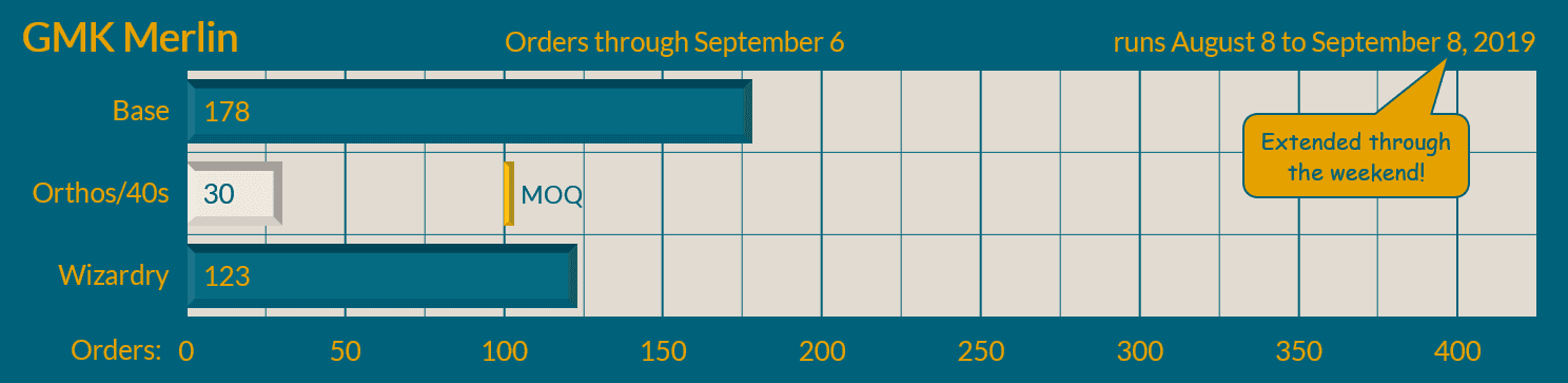 GMK Merlin - Shipping from Kono commences! image 25