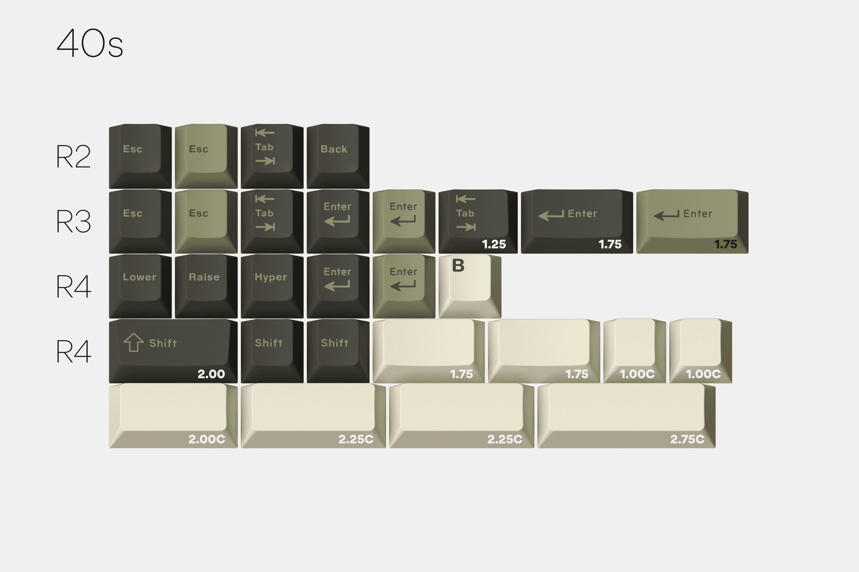 GMK Olive | Closed! image 4