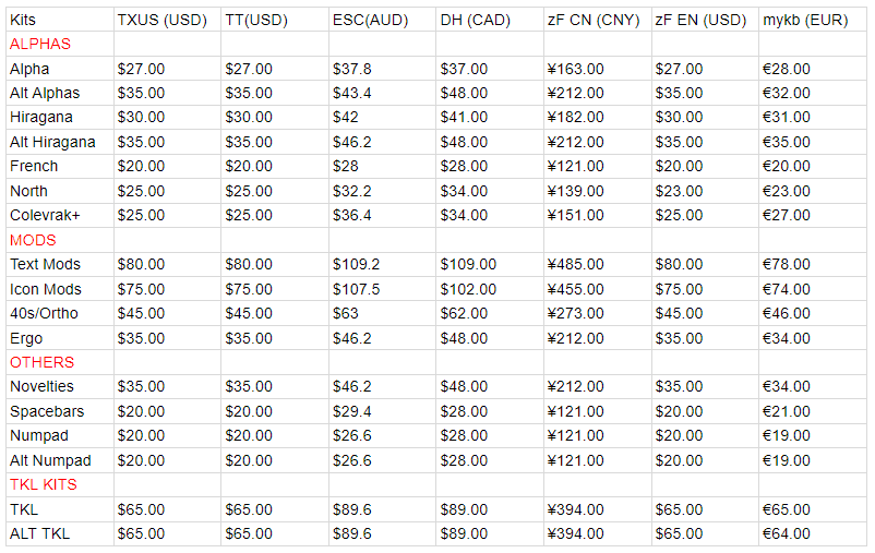 KAT Comet (ENDED) image 3