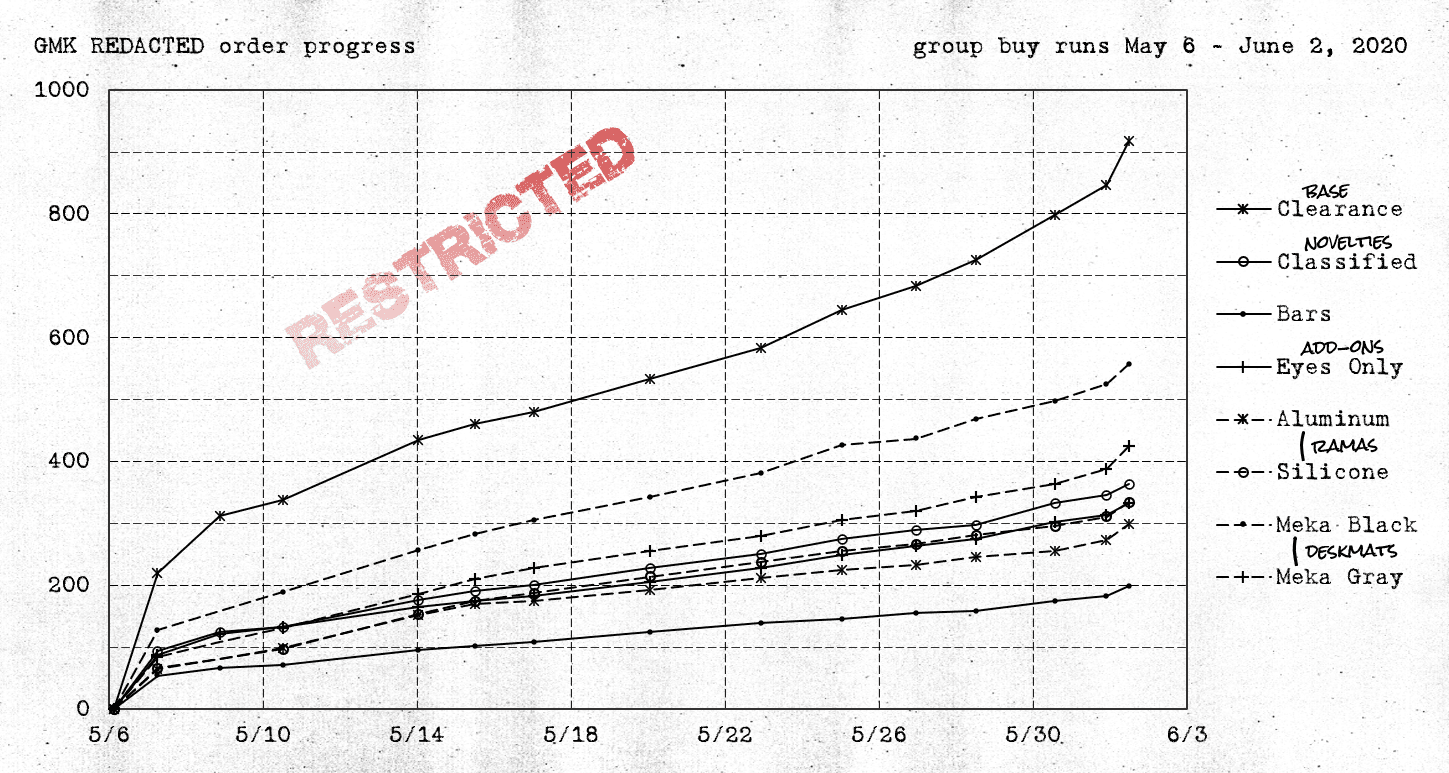 GMK ██████████ REDACTED | CLOSED image 47