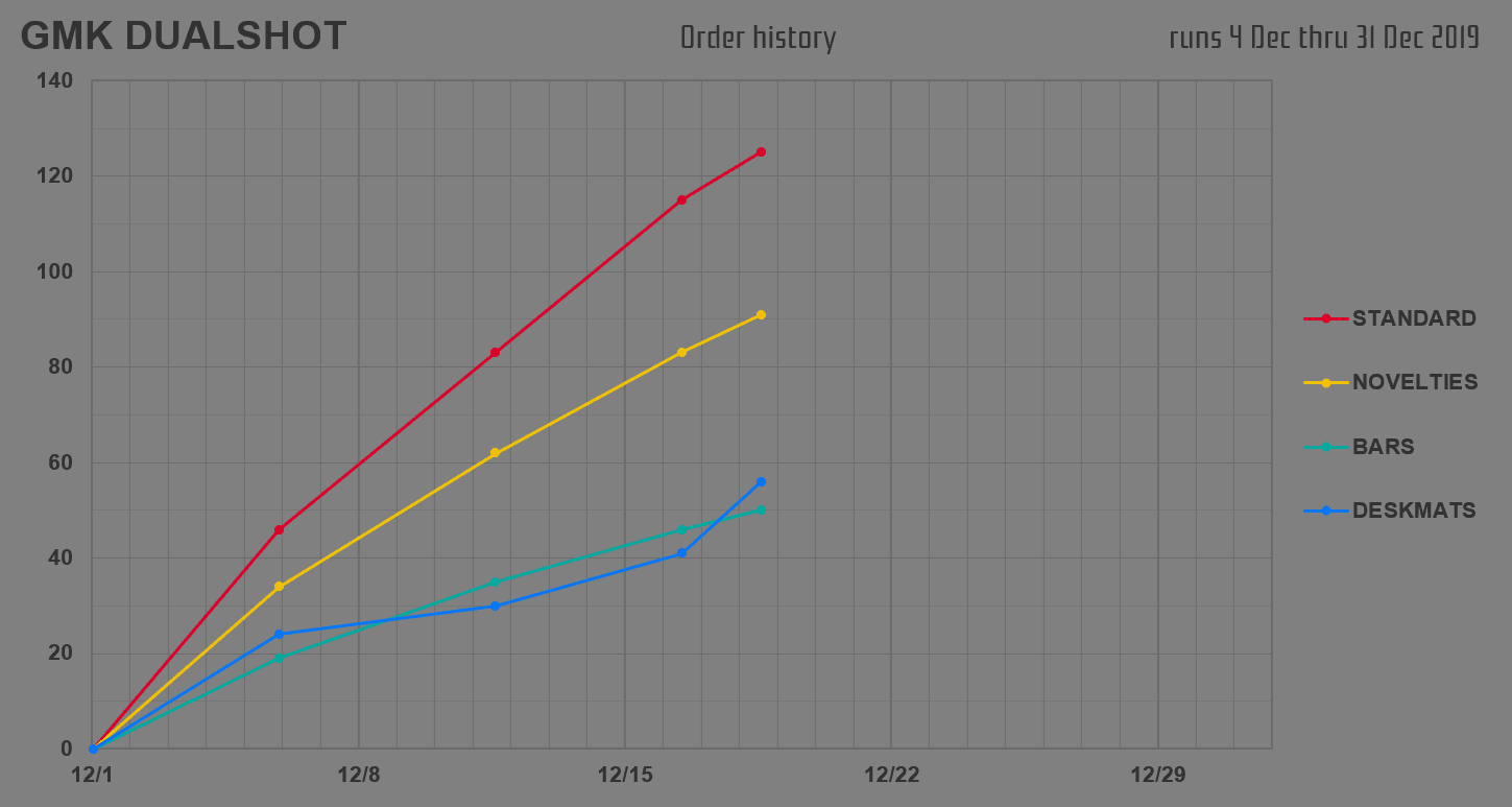 [COMPLETE] GMK DUALSHOT image 17