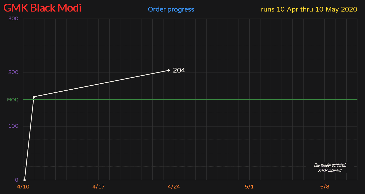 GMK Black Modi - WoB Addon Kit image 9
