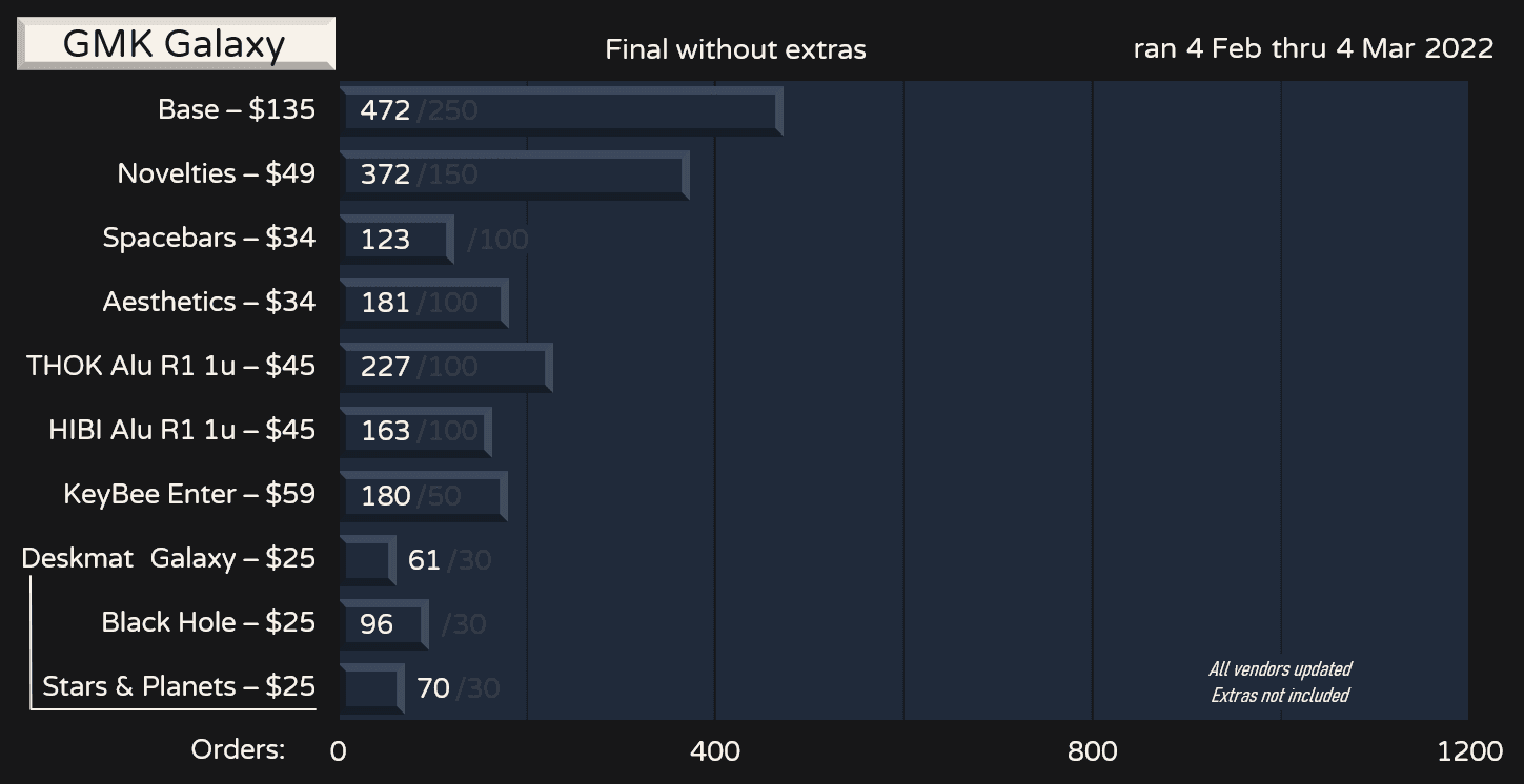 GMK Galaxy - *Shipping has started* image 29