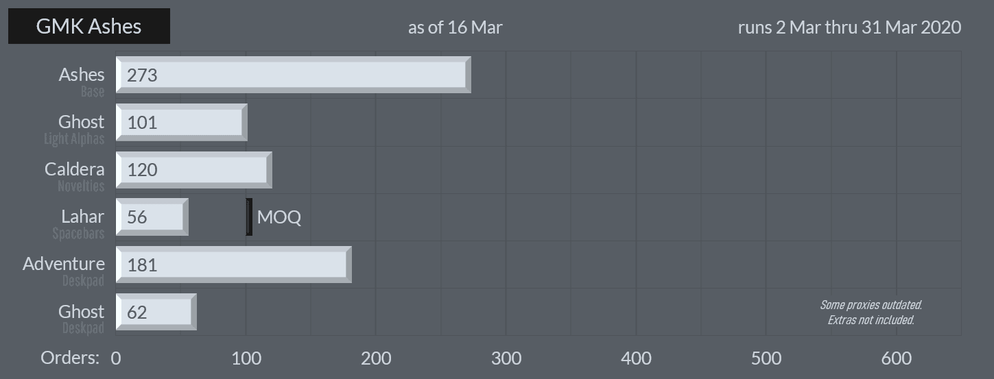 GMK Ashes | Shipping! image 37