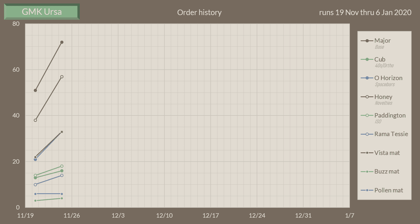 GMK Ursa | Shipping!!!!!!!!! image 38