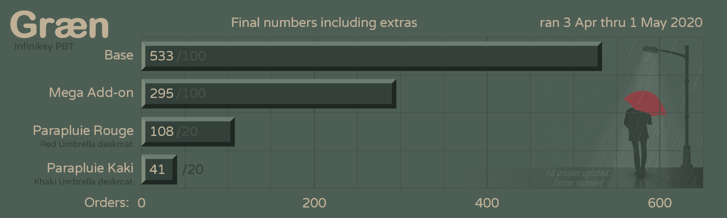 Infinikey Græn - GB closed - Sets delivering to GB participants image 3
