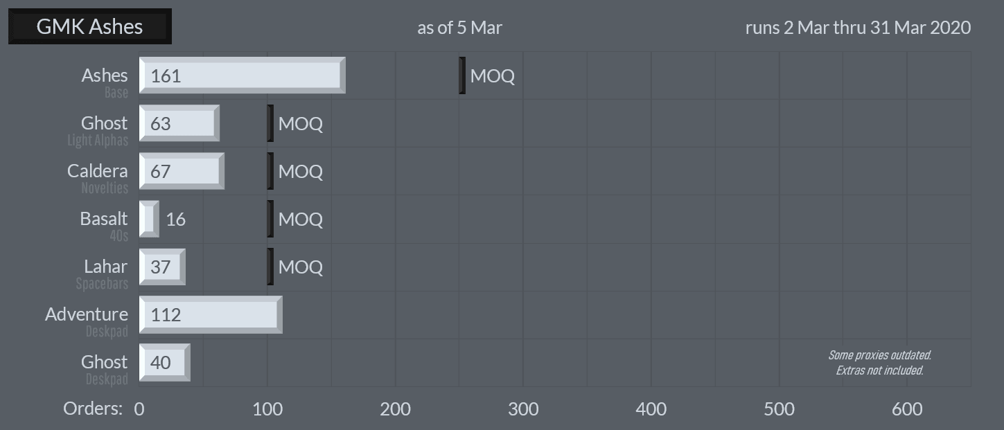 GMK Ashes | Shipping! image 26
