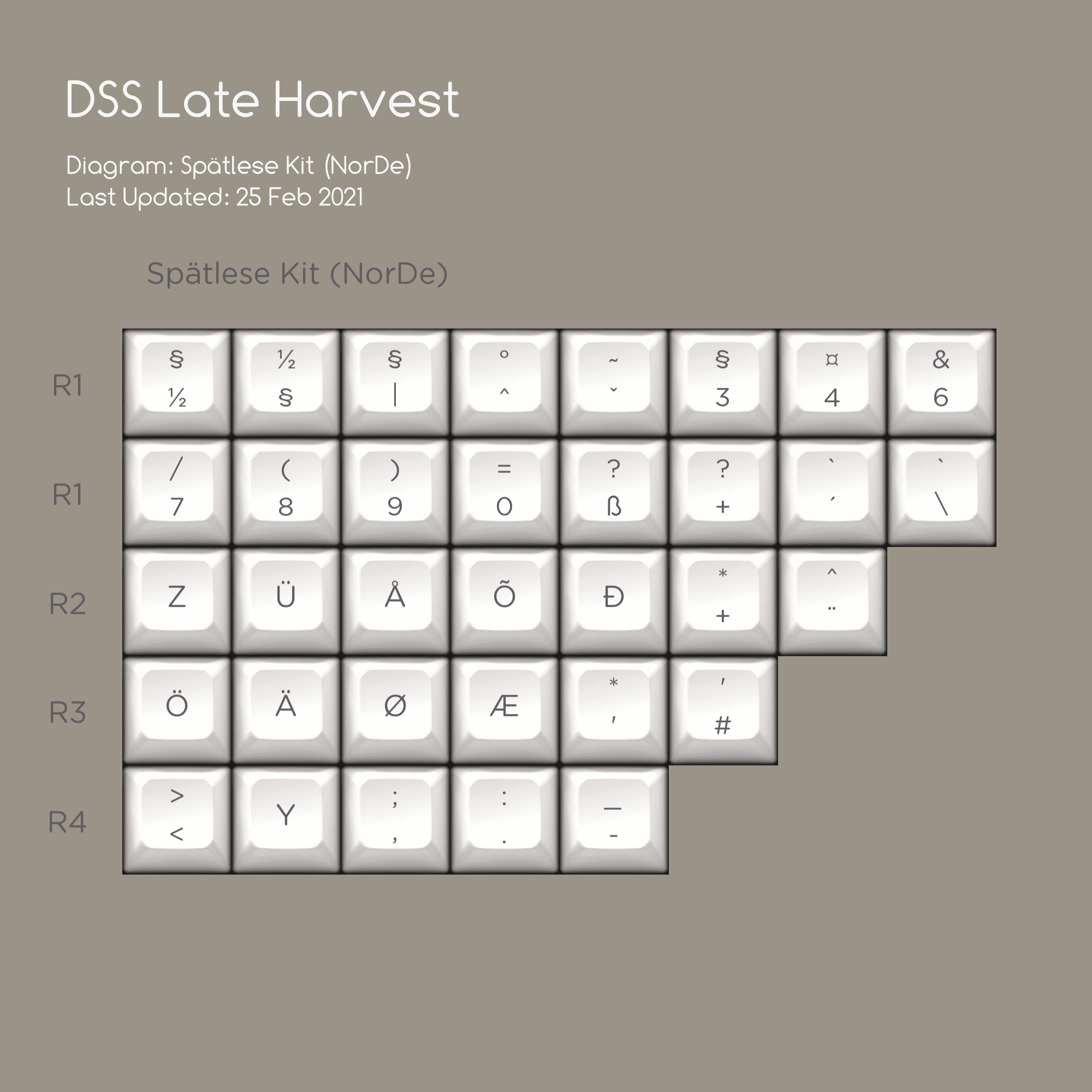 DSS Late Harvest | Finished | Shipping to Vendors image 37
