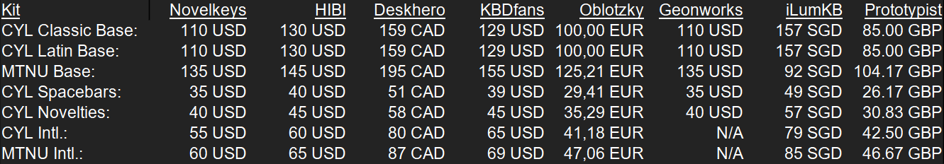 [Pre-order] GMK Darling R2 | Oct. 4th-25th | Back with MTNU & Latin too! image 2