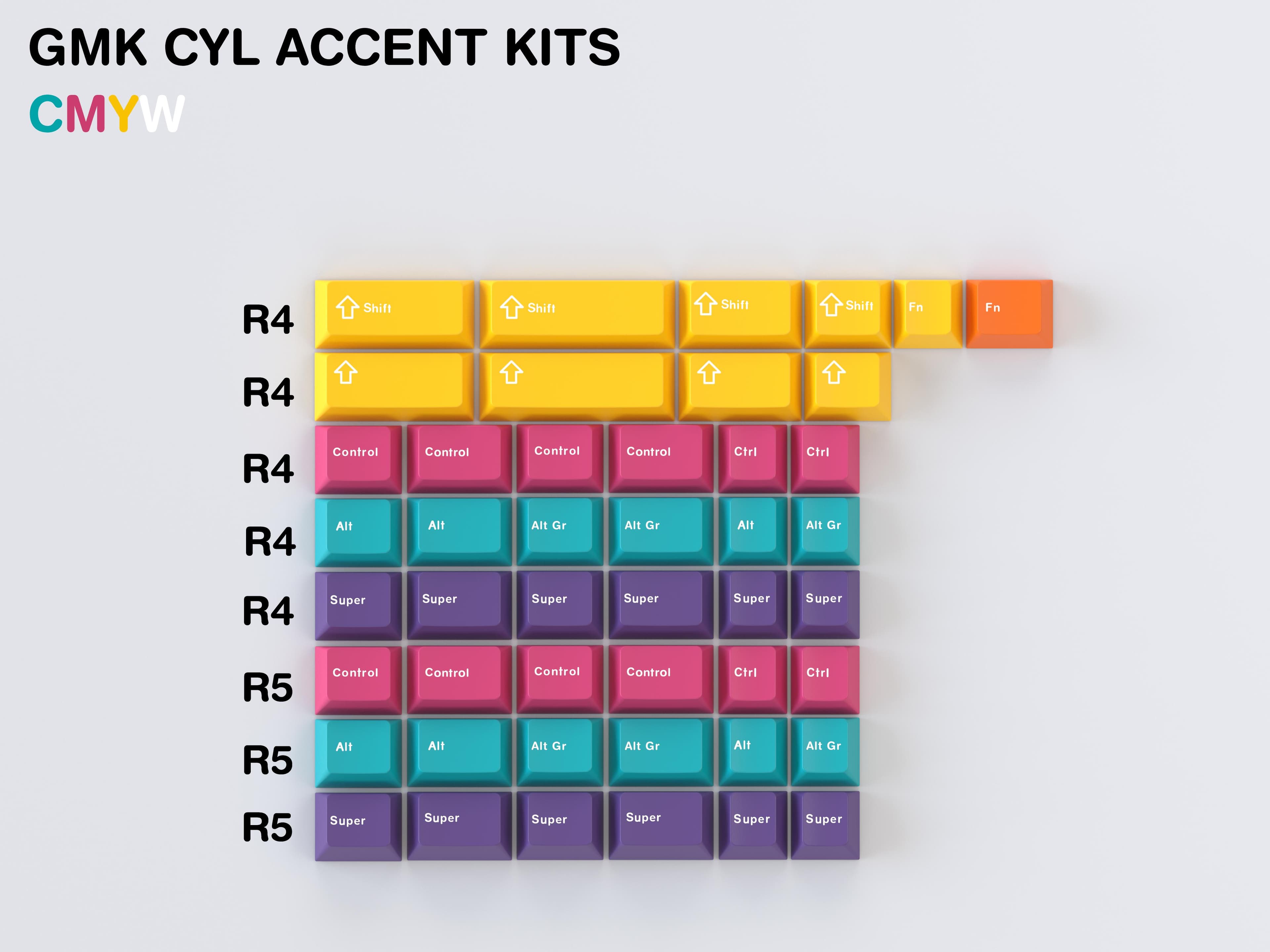 GMK CYL Accent Kits image 4