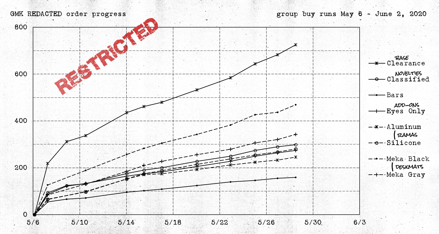 GMK ██████████ REDACTED | CLOSED image 41