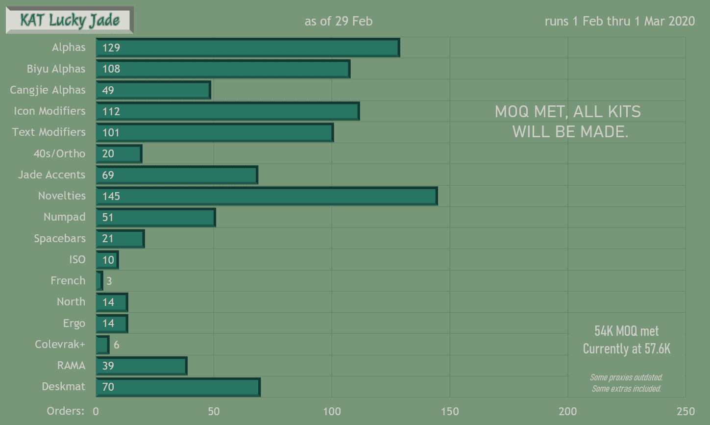 KAT Lucky Jade | (Ended) UPDATE: COLOR SAMPLES IN! image 52