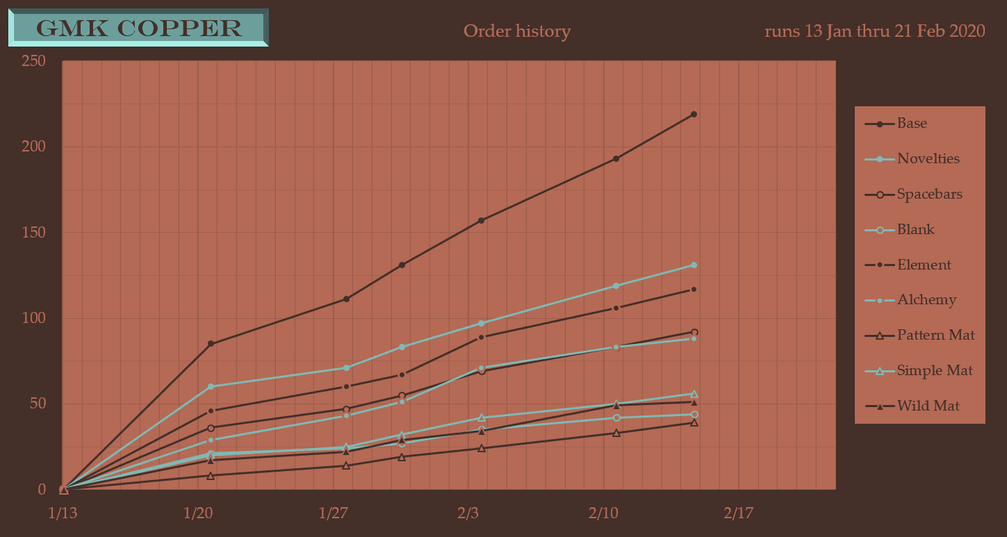 GMK Copper - Some vendors shipping!!! image 11