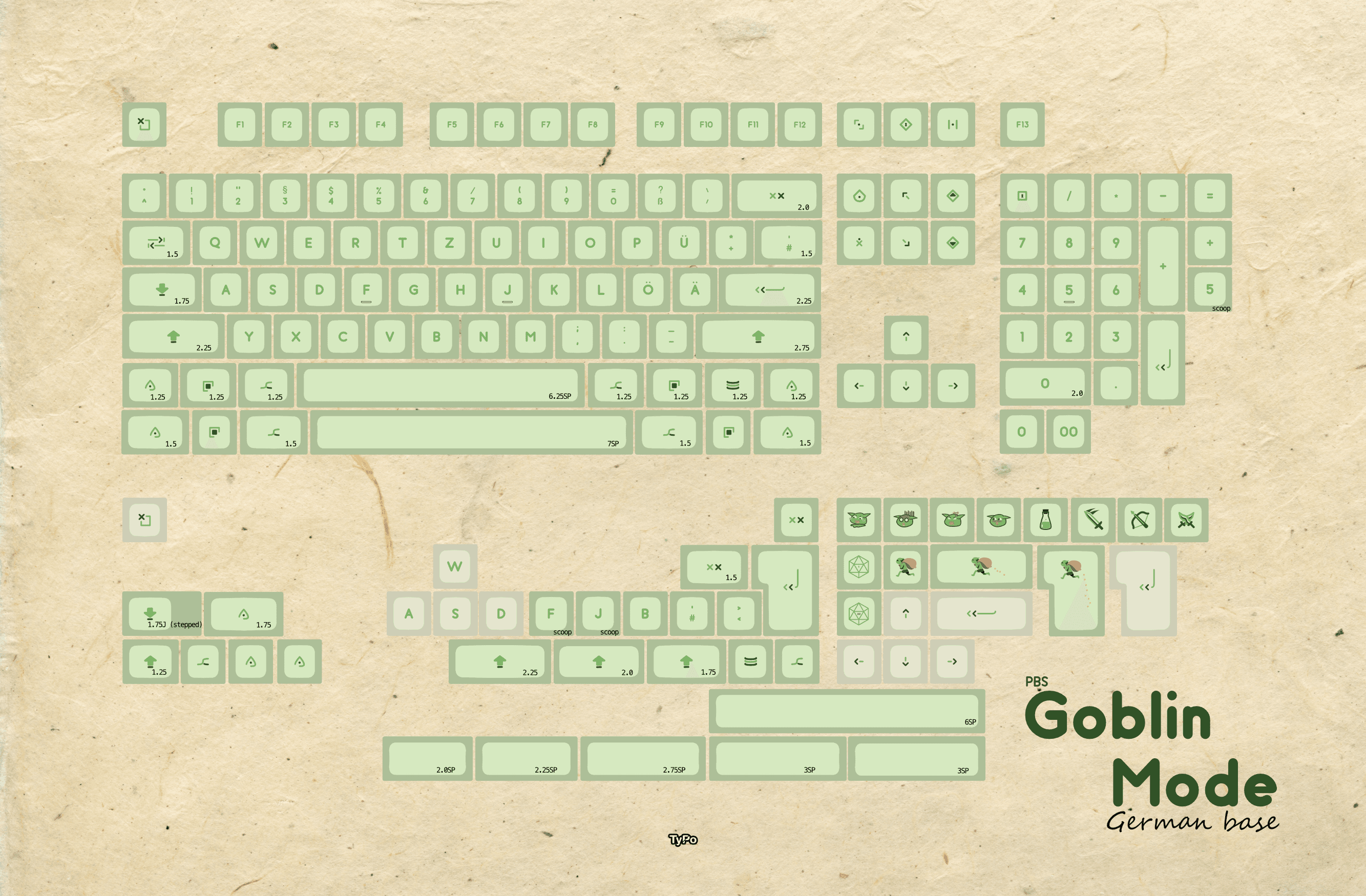 PBS Goblin Mode | GB over- all kits will be made image 4