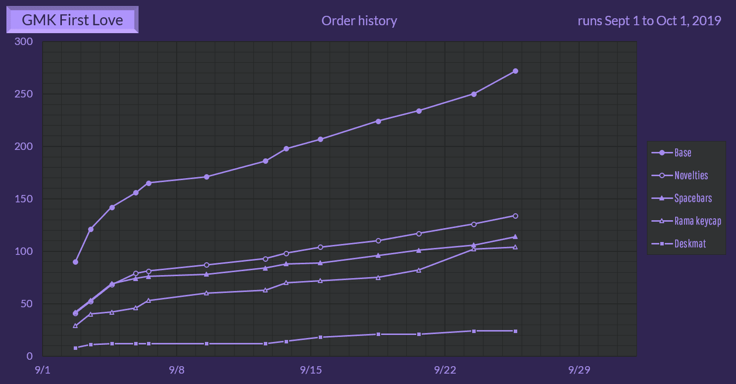 GMK First Love (5-22-20: Waiting from RAMA) image 62