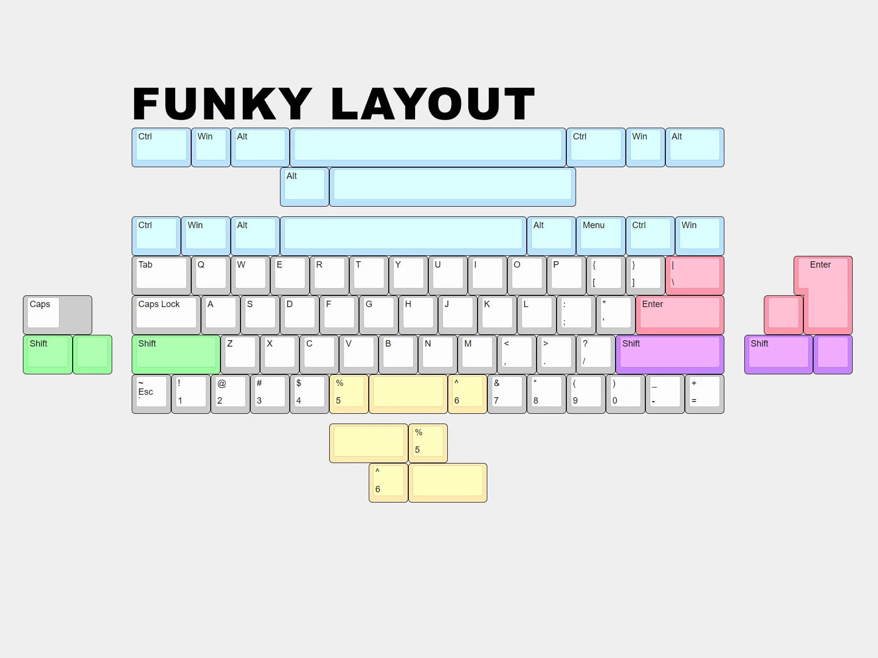 Funky60 | 60% With a Funky, Normal, Alice 40 and Ortho-Slant Layouts image 20