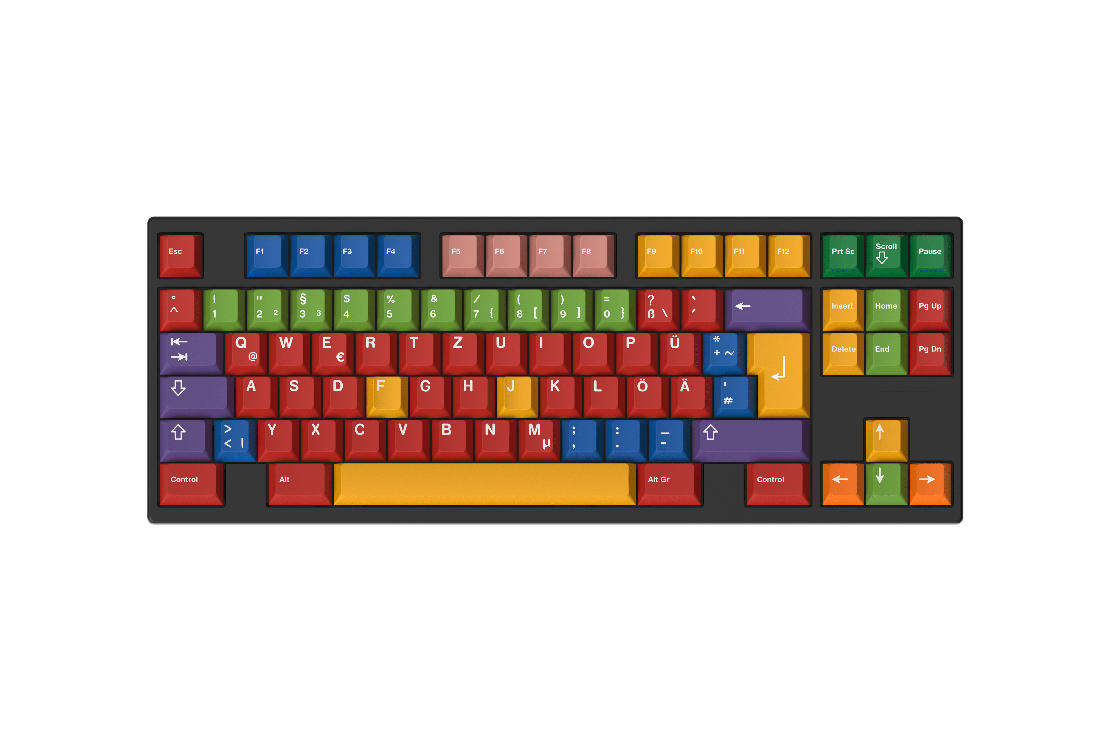 GMK Handarbeit+ Round2 & GMK Nachtarbeit (Shipped from GMK to Proxies) image 9