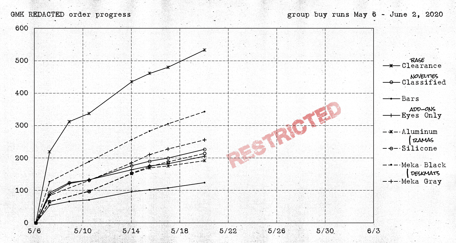 GMK ██████████ REDACTED | CLOSED image 31
