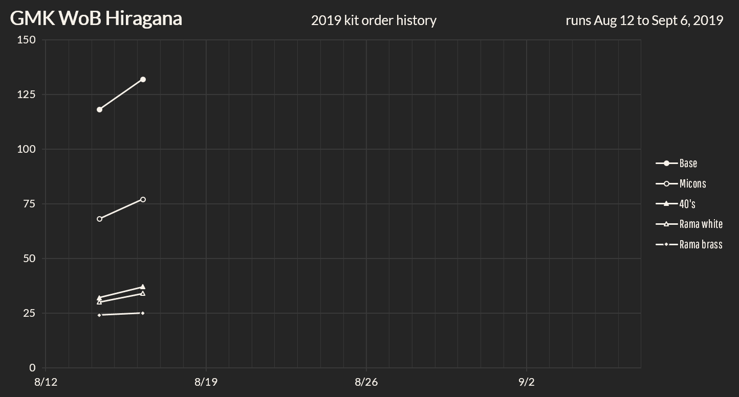 GMK WoB Hiragana (CLOSED) image 16