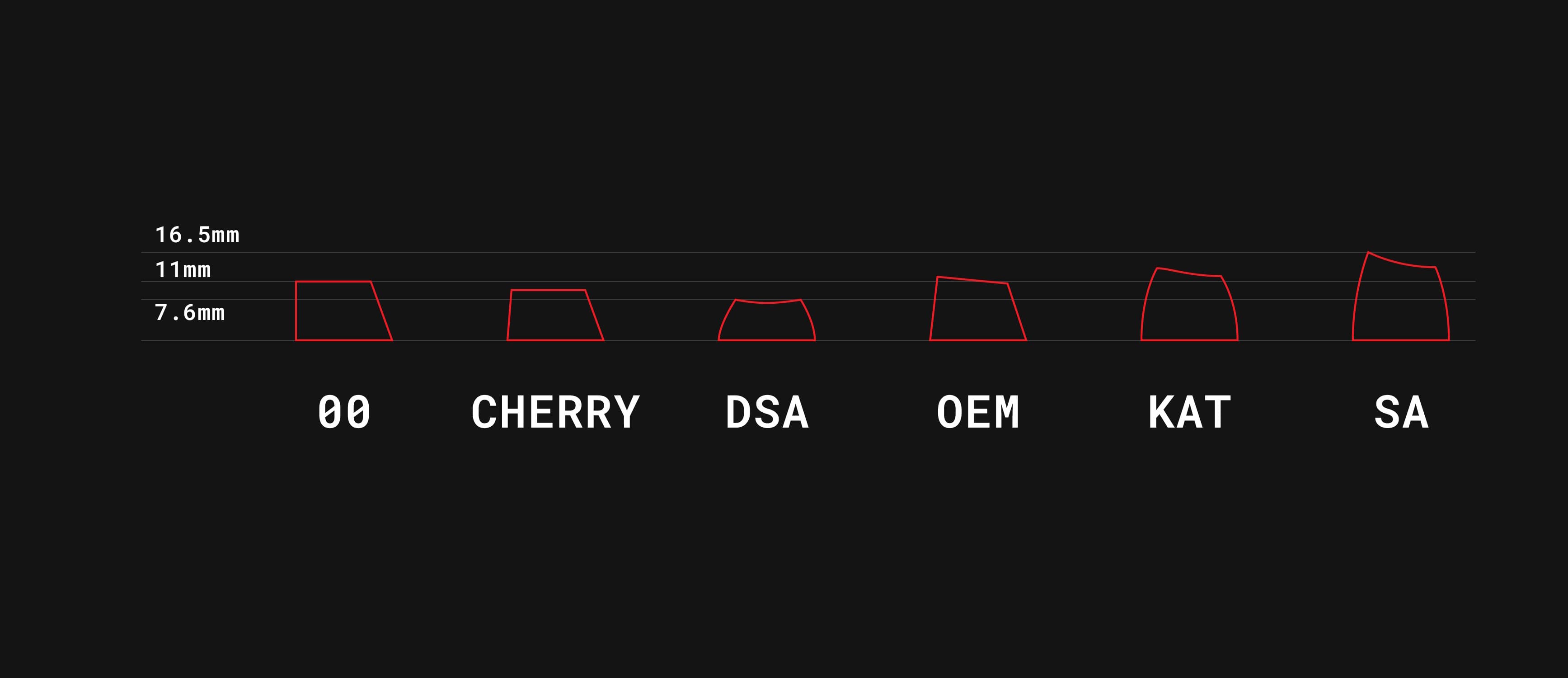 Series 00 | 09/17/2021: Shipping to all 4 vendors! image 20