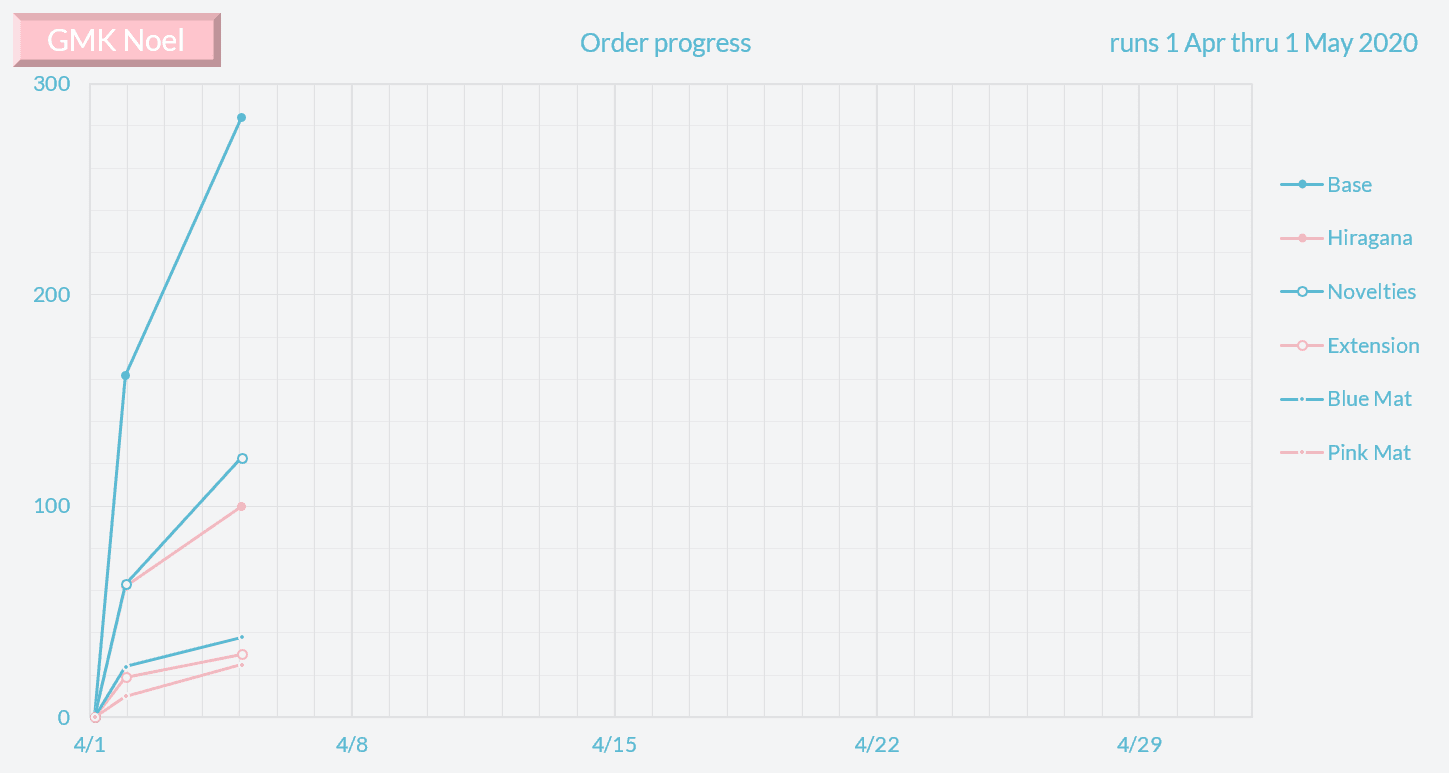 GMK Noel | Shipping | 1500 Base Kits Sold | gmknoel.com image 46