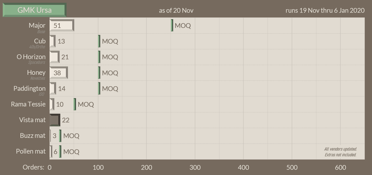 GMK Ursa | Shipping!!!!!!!!! image 36