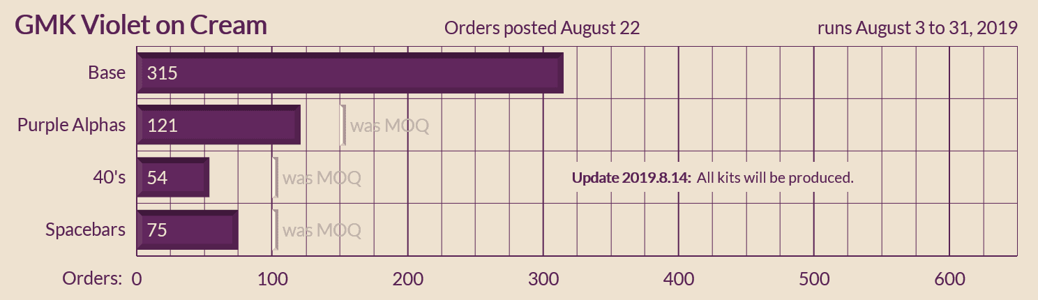 GMK Violet on Cream image 24