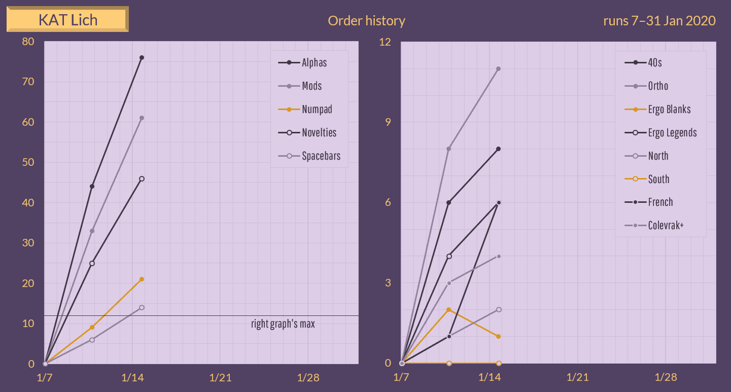 KAT Lich - Shipping from NovelKeys and MyKeyboard! image 59