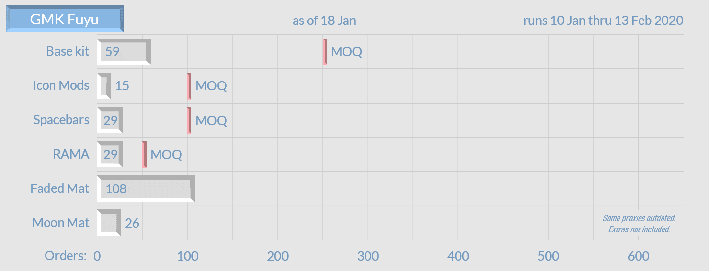 GMK Fuyu - Shipping out image 41
