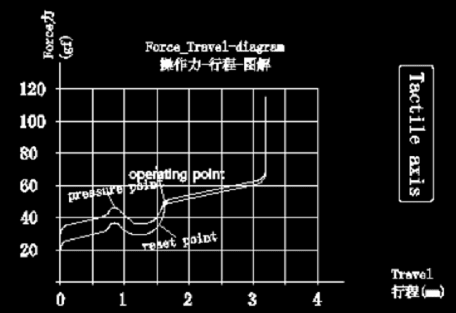 [Preorder] Doom switches | New Sound Test Video image 12