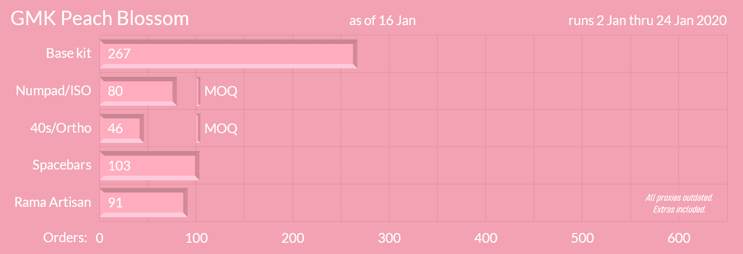 GMK Peach Blossom (Completed) image 23
