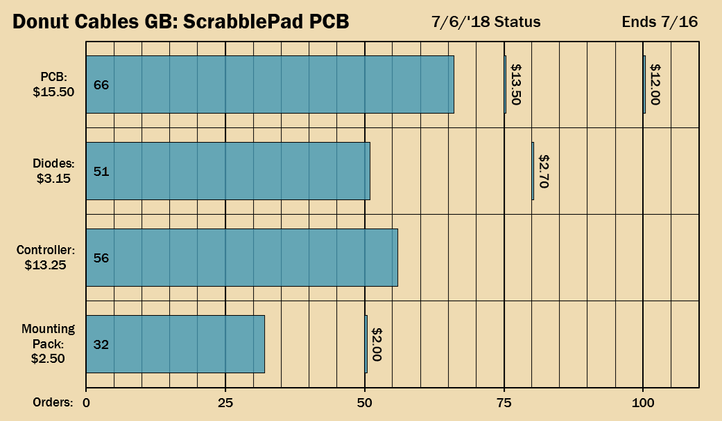ScrabblePad PCB - GB Over, Extras Still Available image 7