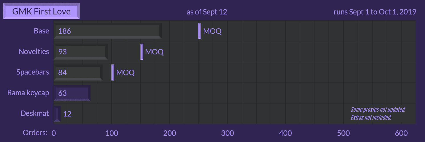 GMK First Love (5-22-20: Waiting from RAMA) image 55