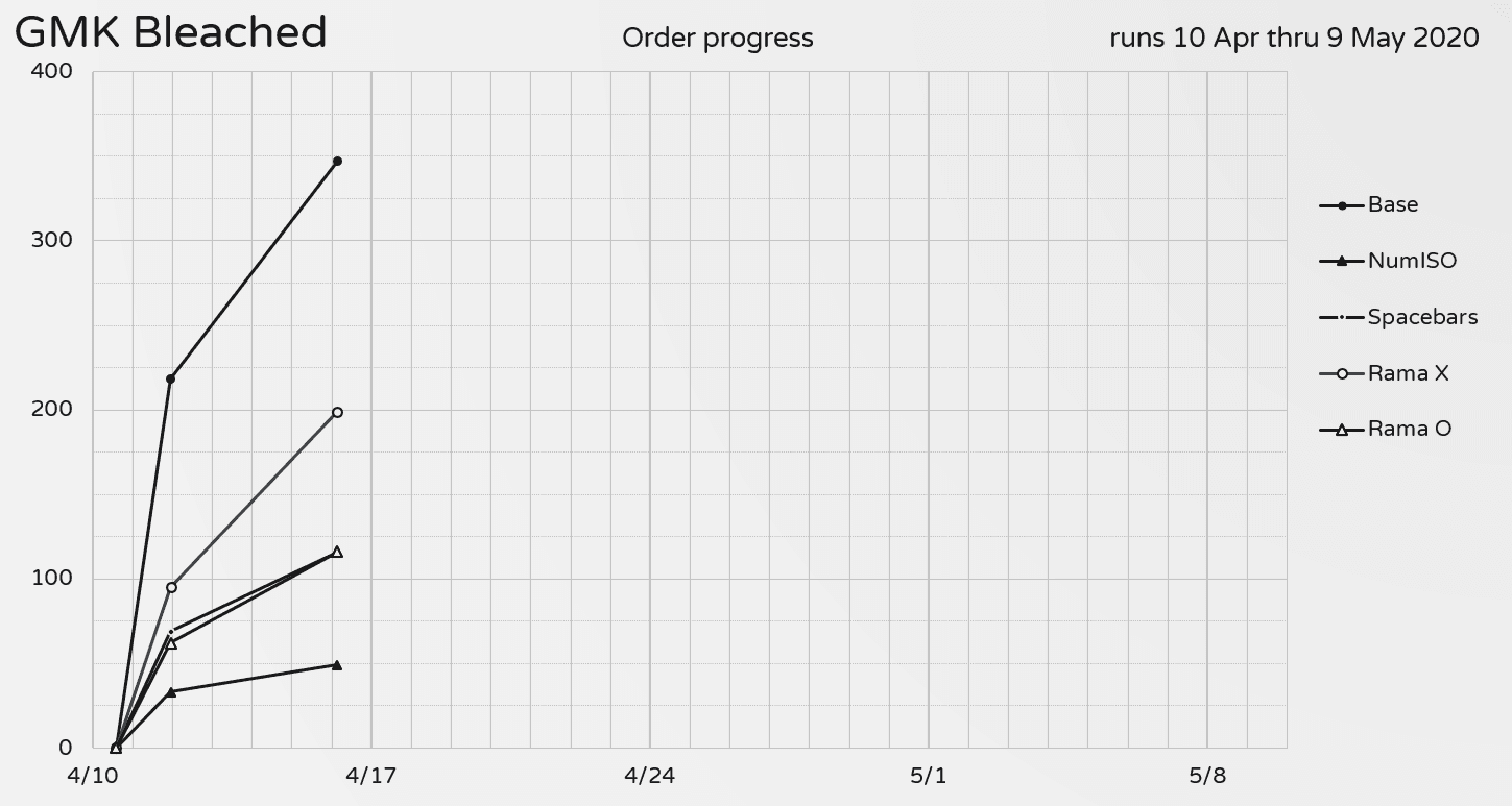 GMK Bleached | concluded image 17
