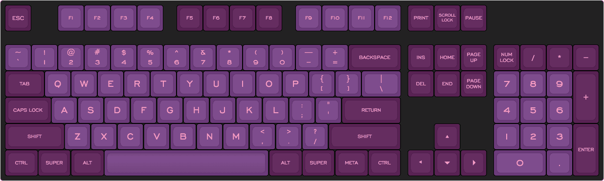 Adventure Night GMK image 10