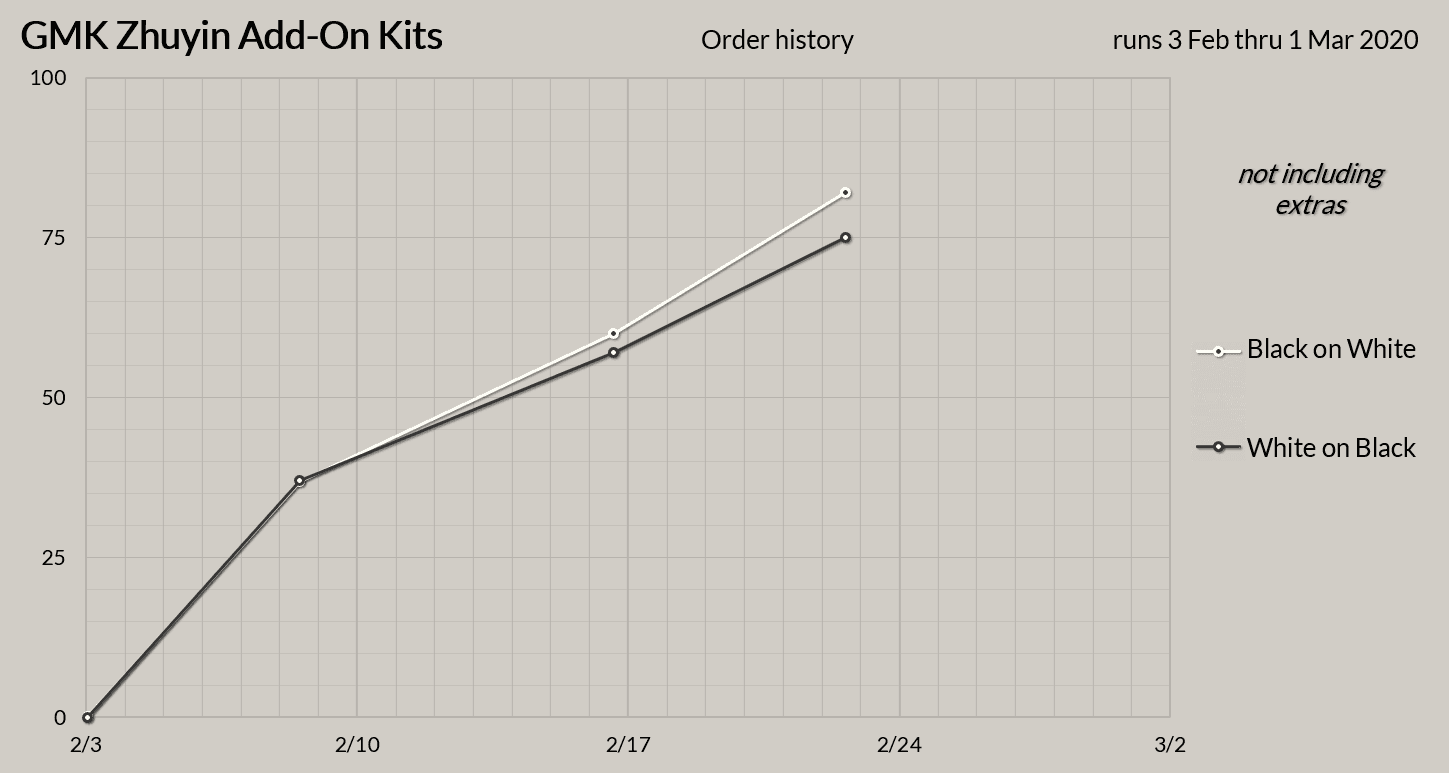 GMK Zhuyin (add-on kit) - Complete image 19