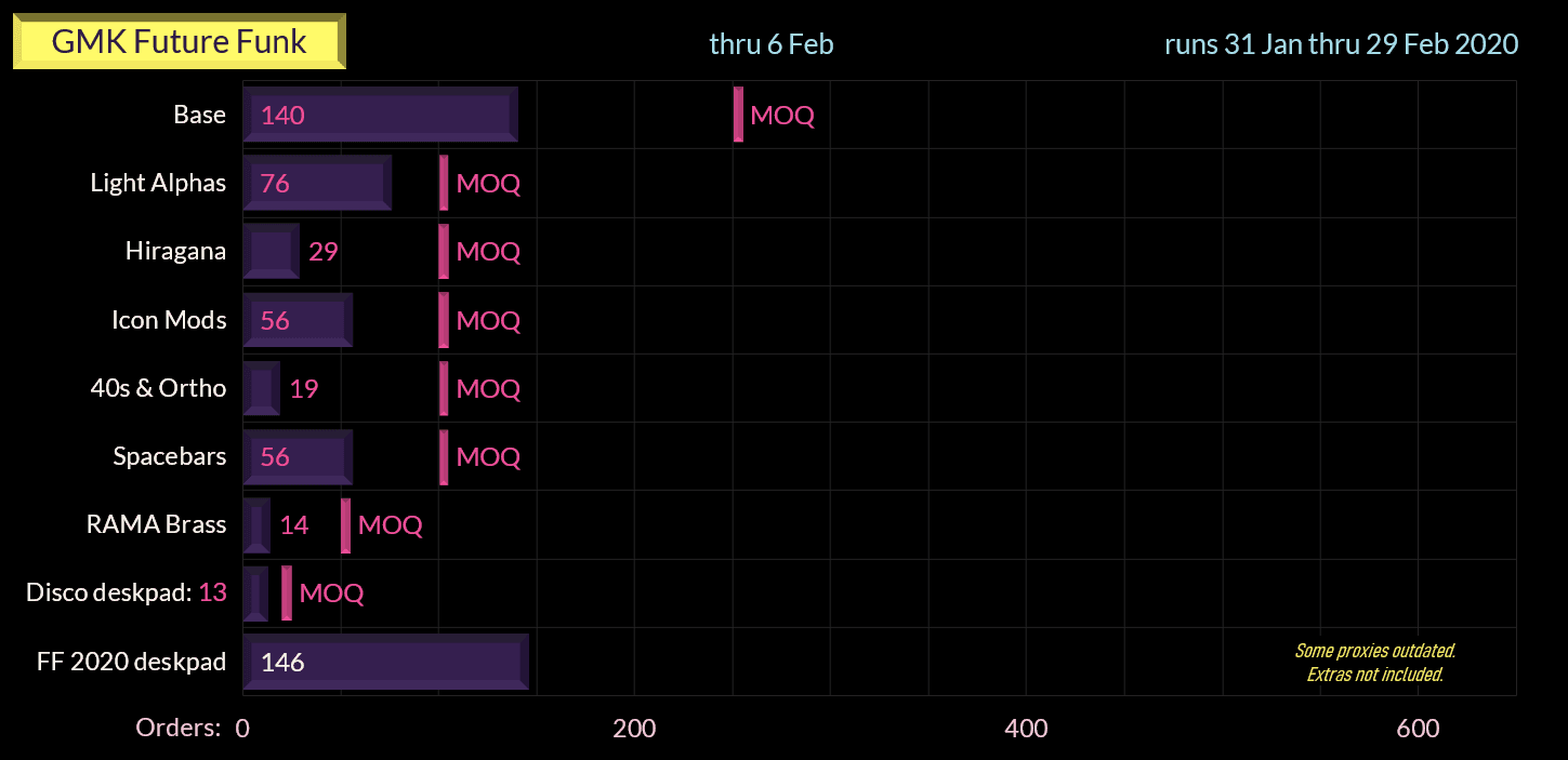 GMK Future Funk ✨(replacement keys shipped) image 31