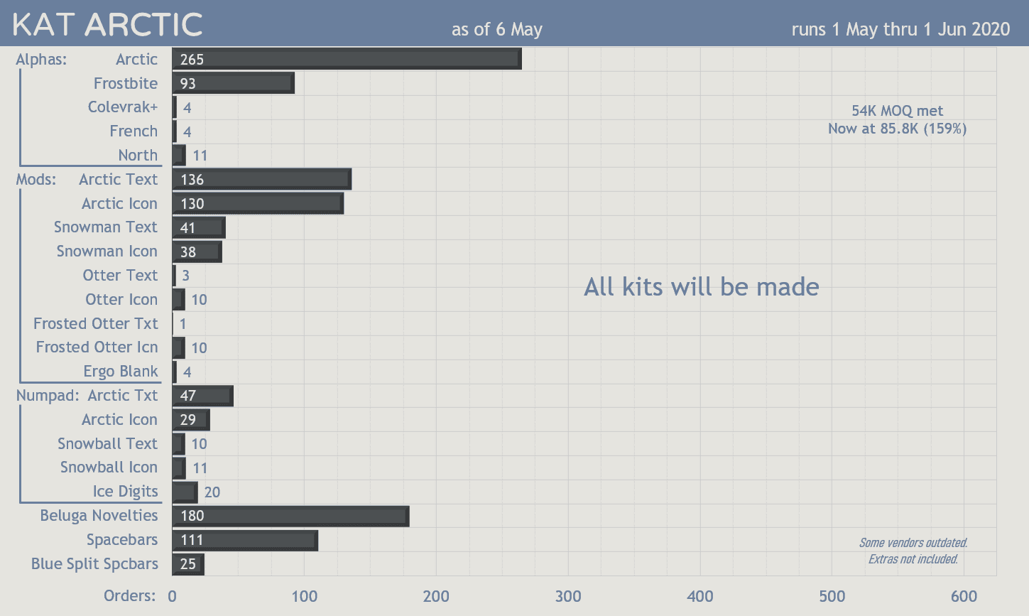 KAT Artic* (Shipping) image 45