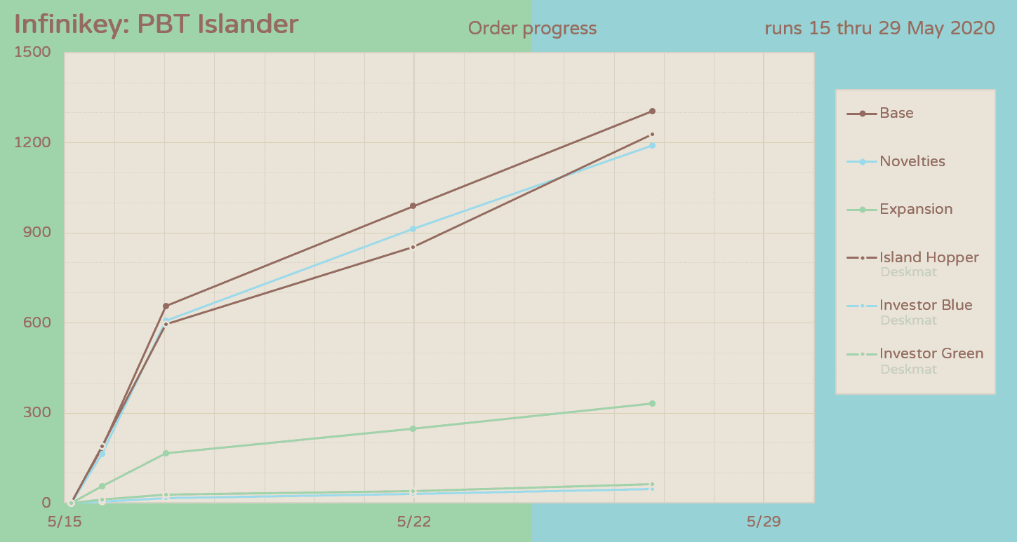 Infinikey PBT Islander: May 15-29 image 23