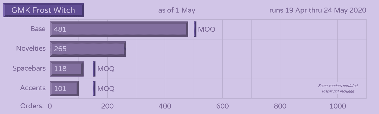 GMK Frost Witch | IN PRODUCTION image 41