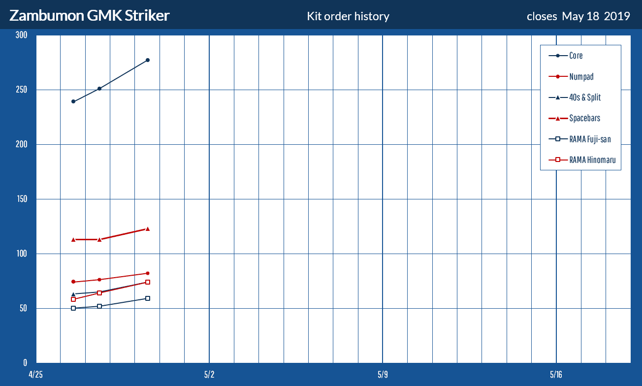 GMK Striker - Samples arrived image 77
