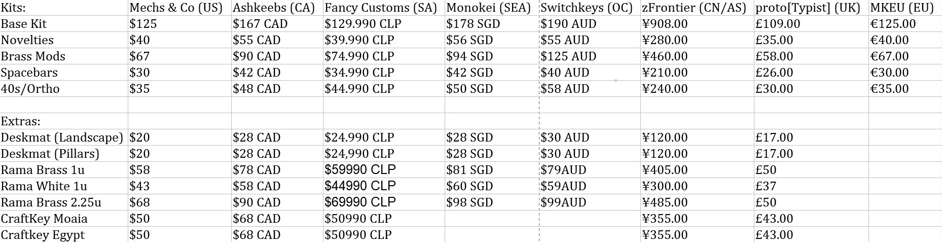 GMK Civilizations [CLOSED] image 2