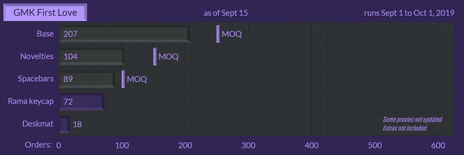 GMK First Love (5-22-20: Waiting from RAMA) image 59