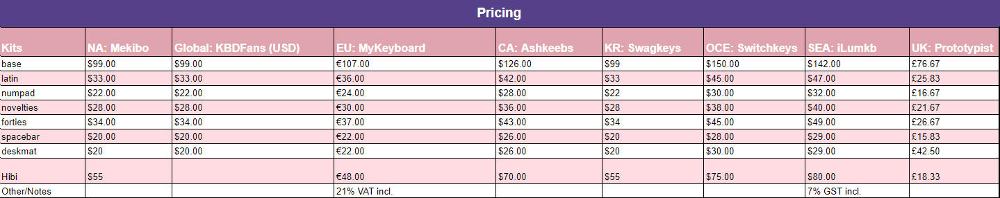 ePBT Superstar | Fulfillment in progress, extras up image 21