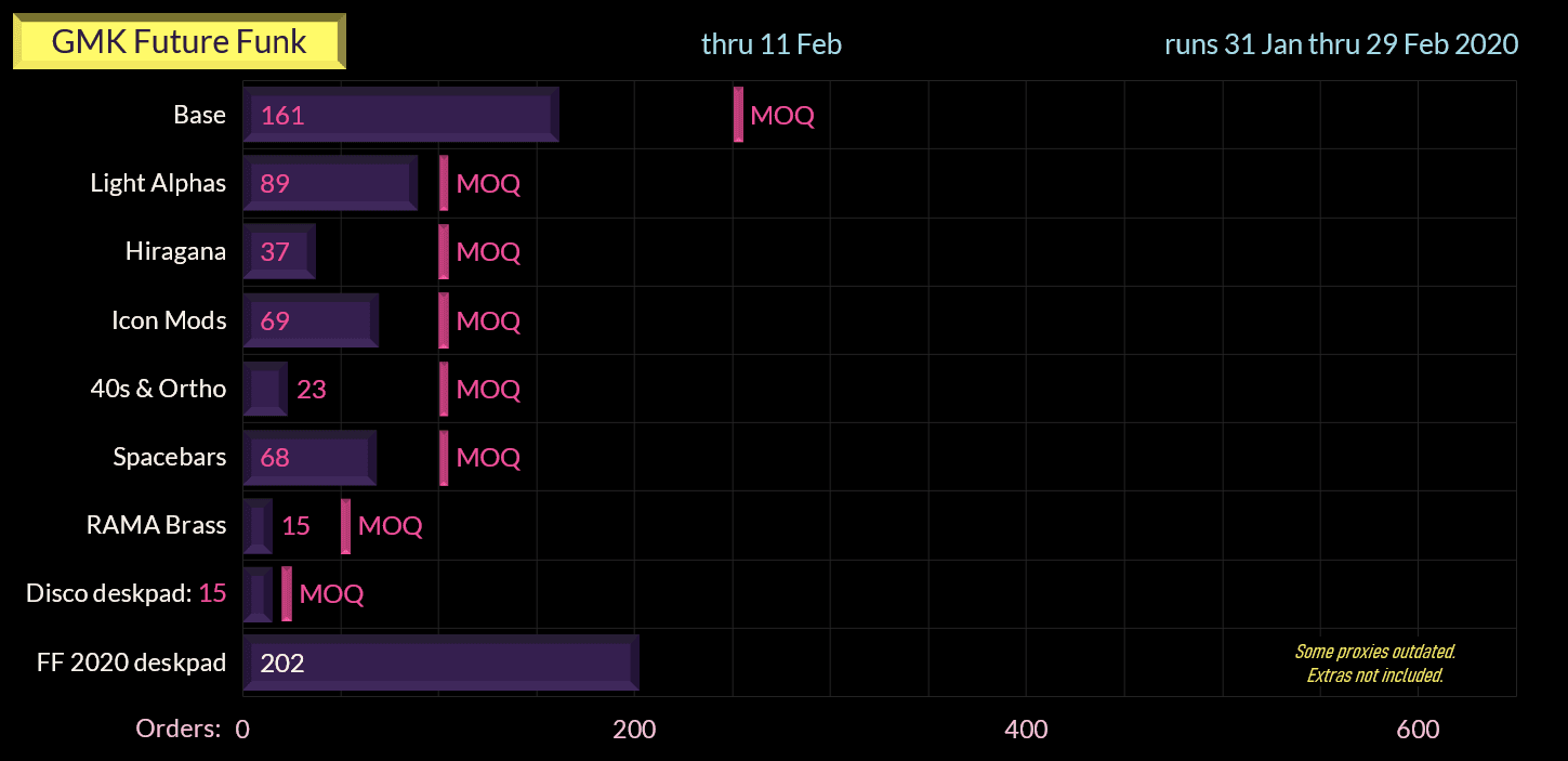 GMK Future Funk ✨(replacement keys shipped) image 35