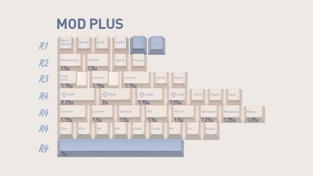 Domikey "Gift" Triple Shot Cherry Profile Keycap Set by Zero-G Studio image 6