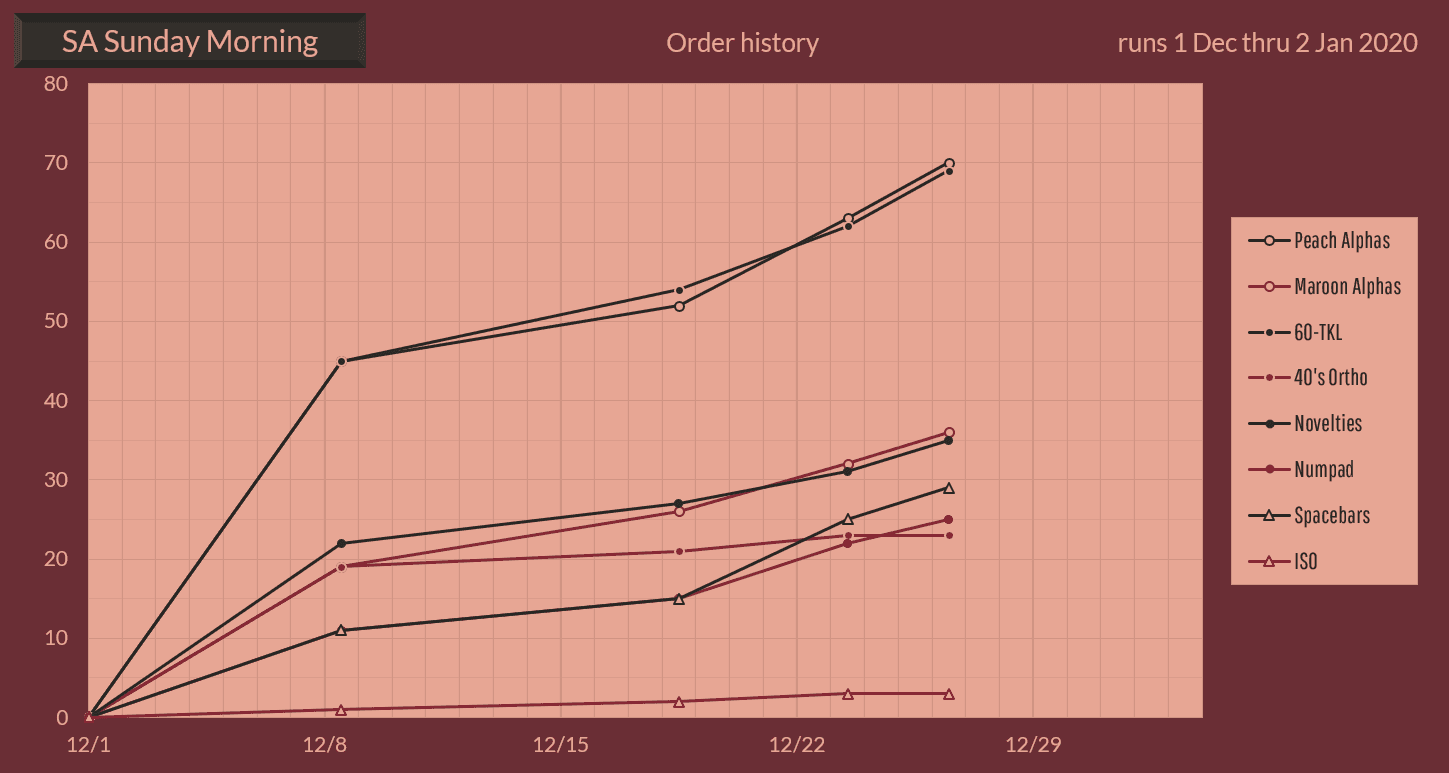 SP SA Sunday Morning - [CLOSED] image 25